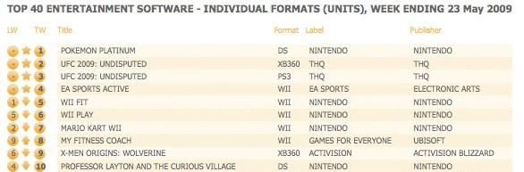 Sales charts